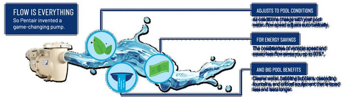 Pentair WiFi and Bluetooth IntelliFlo3 VSF 3.0HP | Replacement Pool Pump 011075