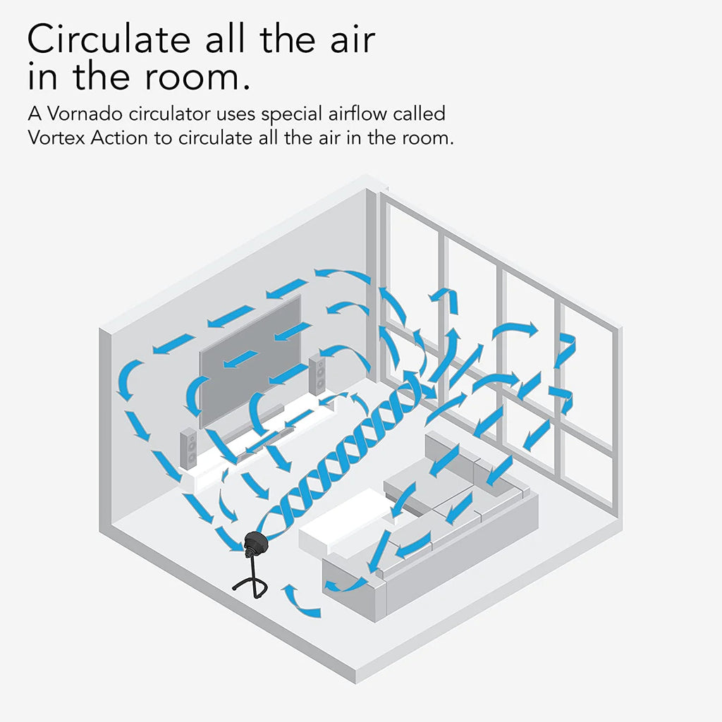 Vornado 783 Full-Size Whole Room Air Circulator Fan with Adjustable Height