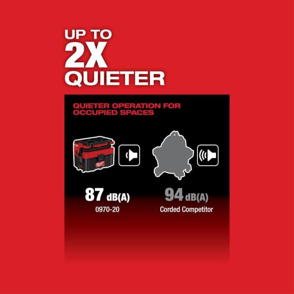 0970-20 Cordless 2.5-Gallon Wet/Dry Jobsite Vacuum with Battery and Charger