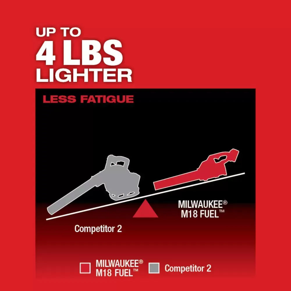 Milwaukee Pre-Sale 48-11-1852 M18 REDLITHIUM XC5.0 Extended Battery - 2 PK w/ Blower