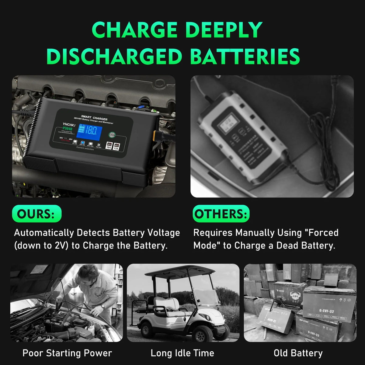 YHCHKJ 36V/48V Golf Cart Charger 18-Amp Smart Charger, Golf Car Battery Charger,Trickle Charger