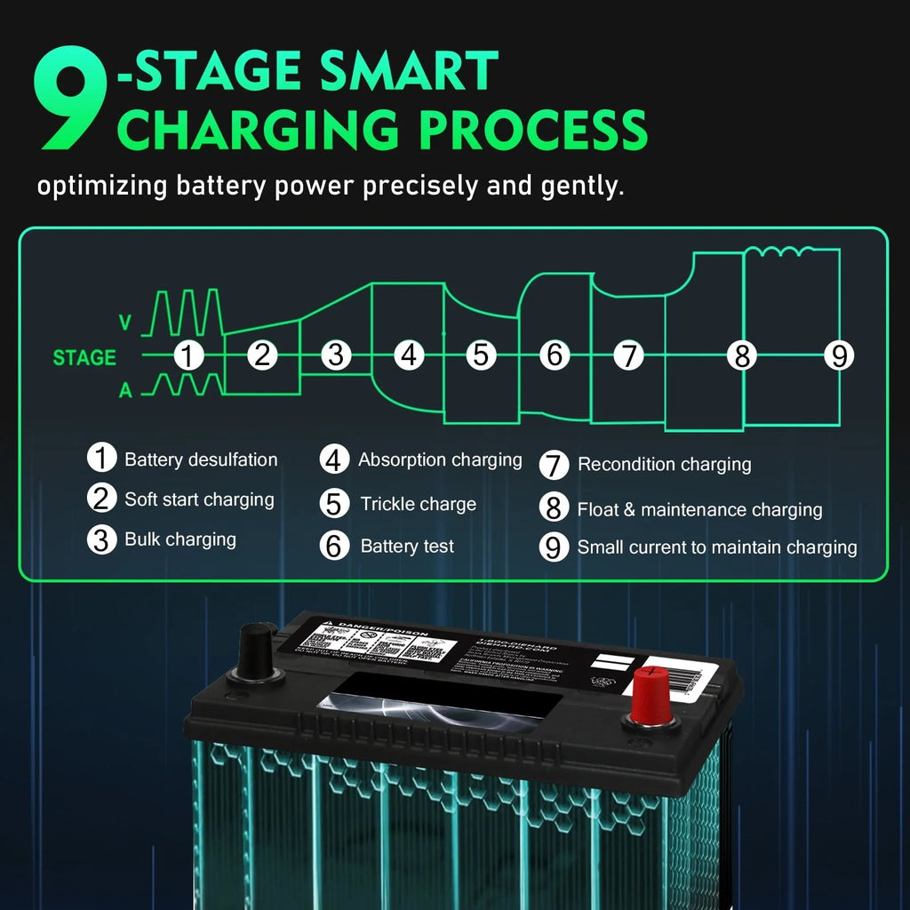 YHCHKJ 36V/48V Golf Cart Charger 18-Amp Smart Charger, Golf Car Battery Charger,Trickle Charger