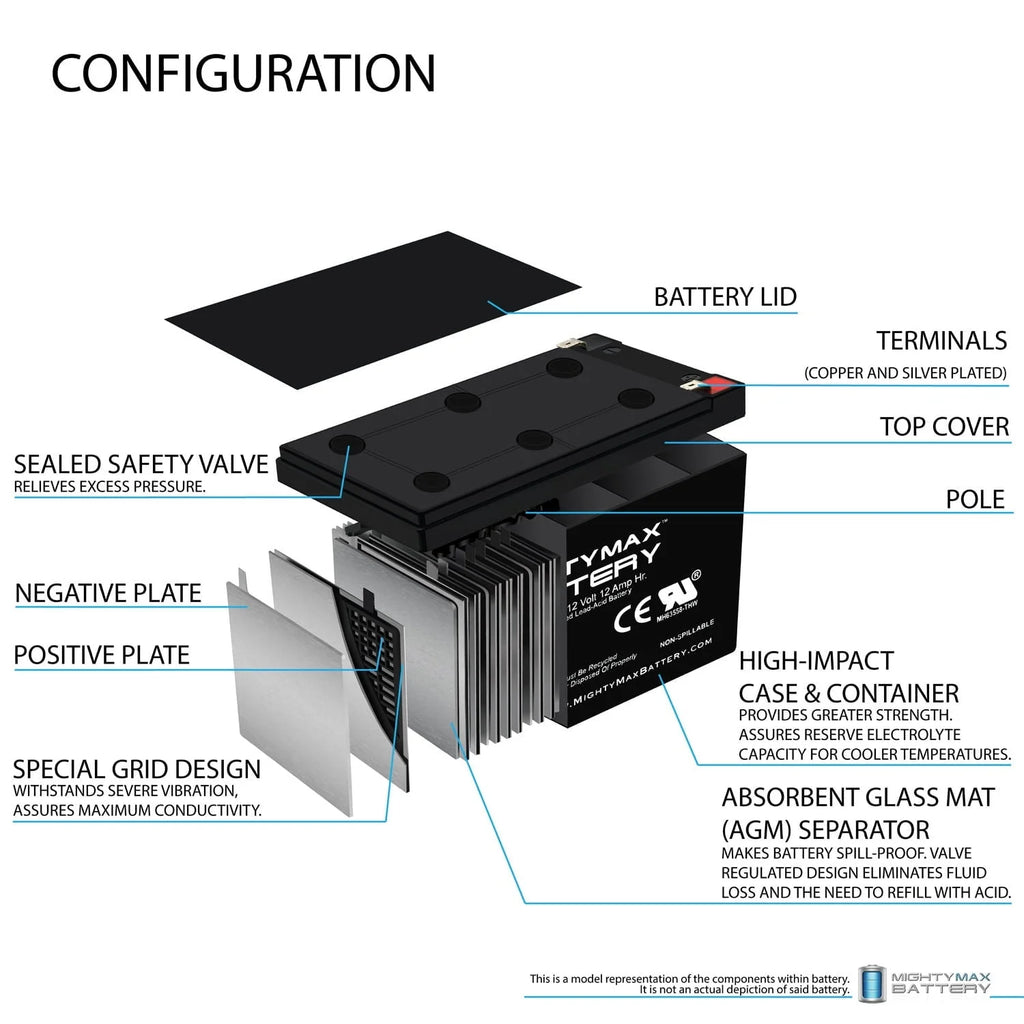 12V 12AH F2 Replacement Battery compatible with Jump Starter Charger XP750 - 2 Pack