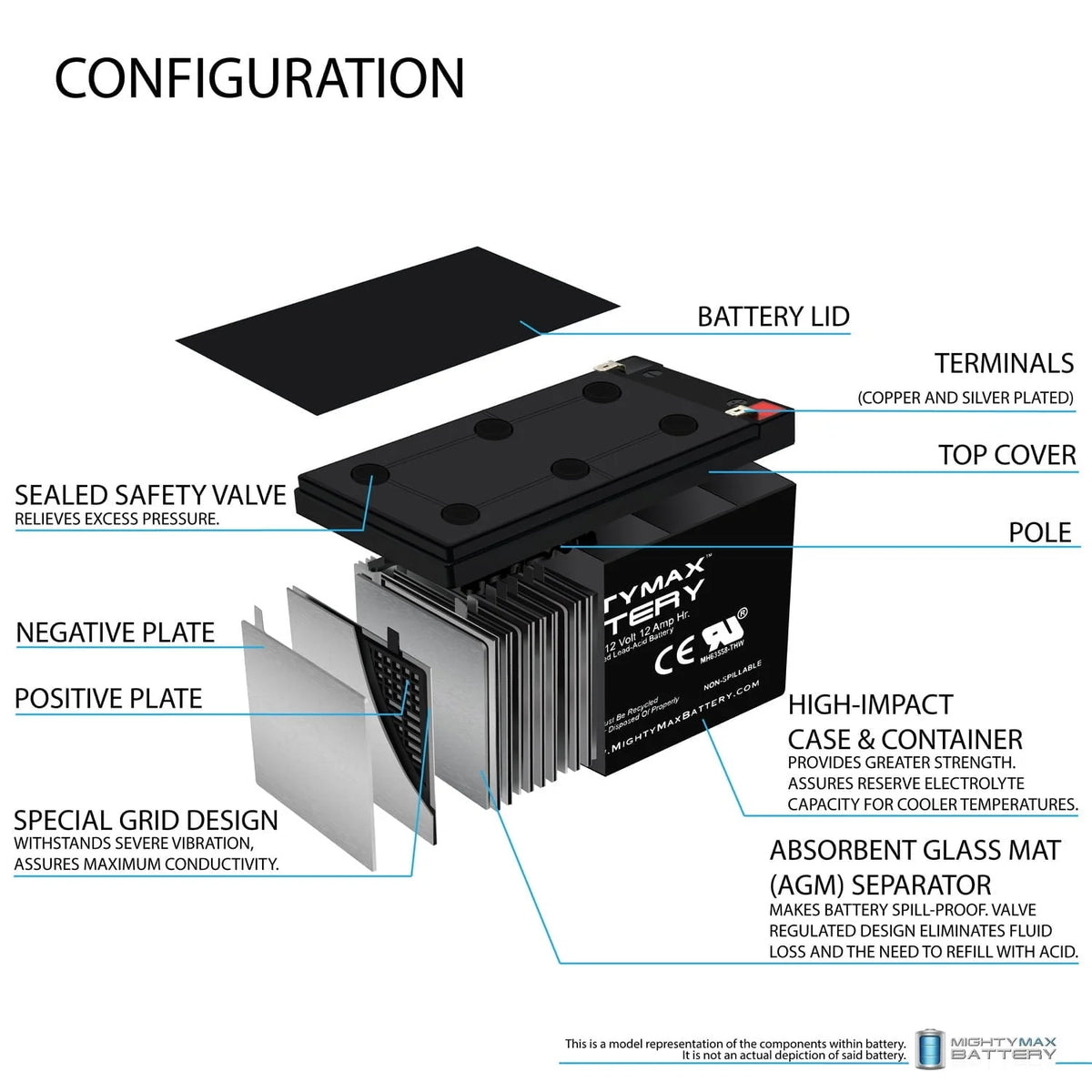 12V 12AH F2 Replacement Battery compatible with Jump Starter Charger XP750 - 2 Pack