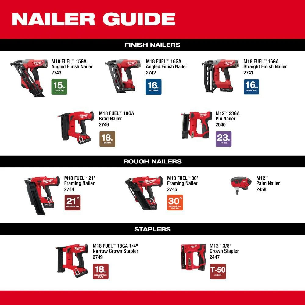 MW M18 FUEL 18 Gauge 1/4 in. Narrow Crown Stapler (Bare Tool) 2749-20 from MW