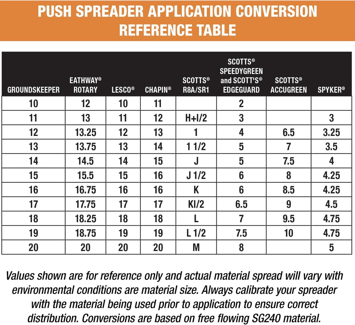 Multi-Purpose Walk Behind Push Spreader 3039632R Grounds Keeper, 100 Pound Capacity, Multi Use Tool for Grass Seed, Salt, De-Icer, Fertilizer and Seeds