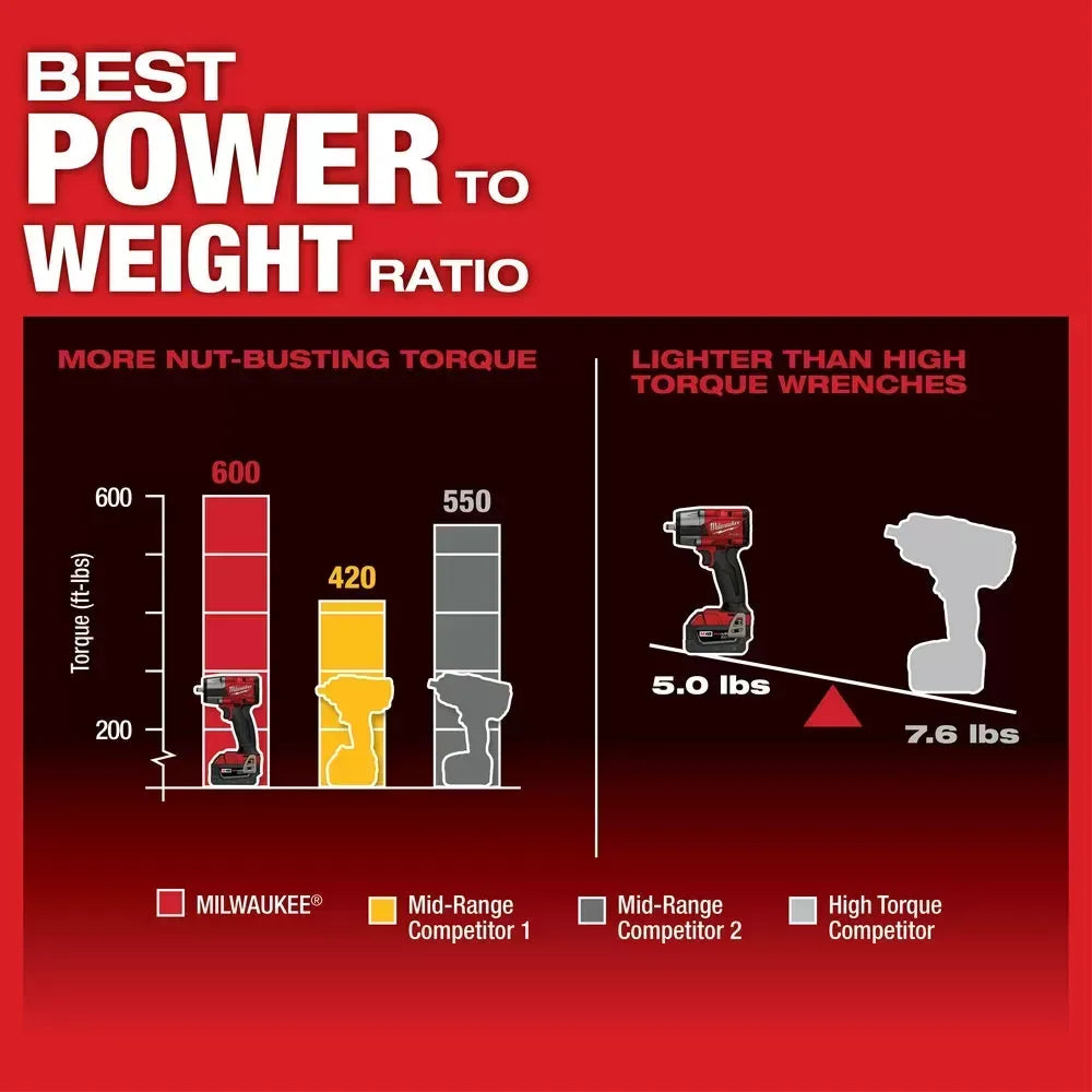 Milwaukee Pre-Sale 2960-22R M18 FUEL 18V 3/8 Mid-Torque Impact Wrench w/ Ring Kit