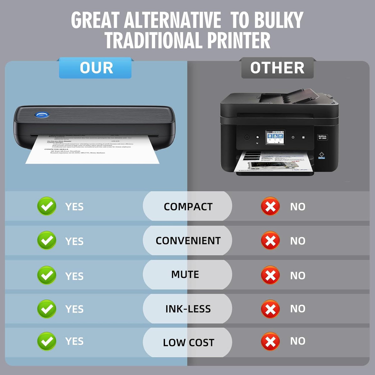 Portable Thermal Printer with Wireless Connectivity and 600-Sheet Battery