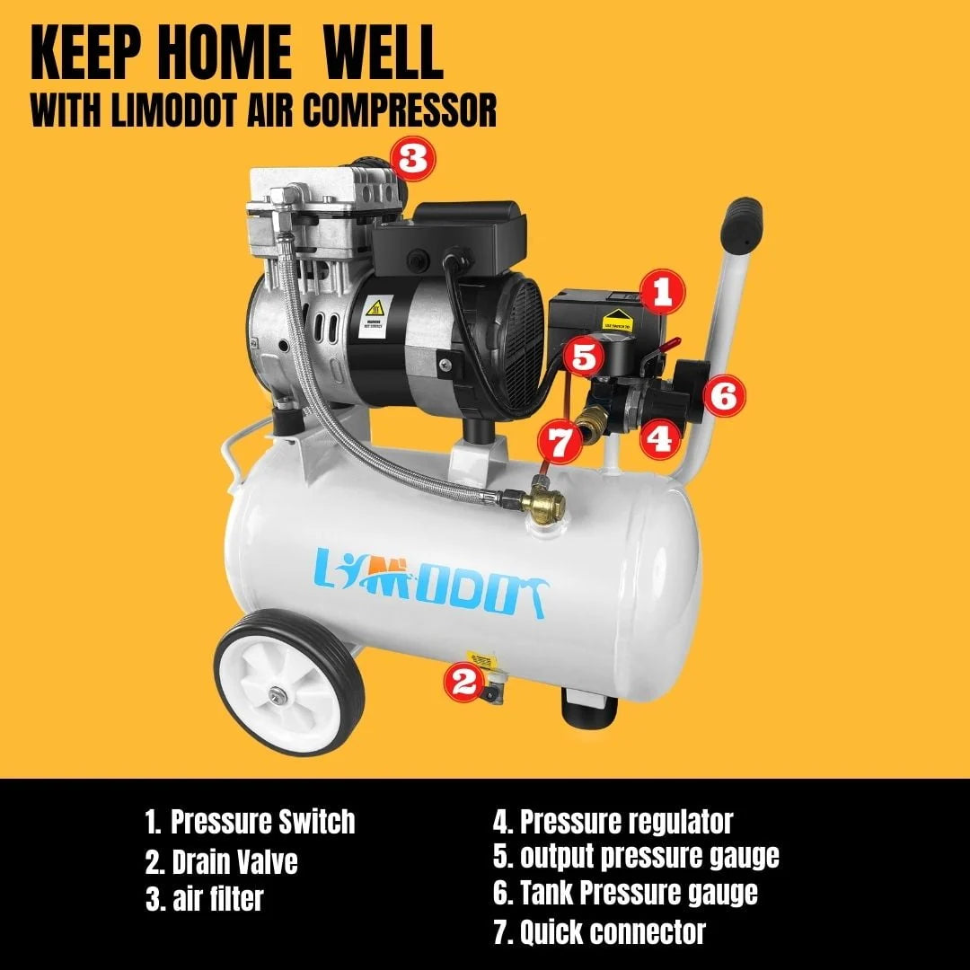 Limodot Quiet Air Compressor Portable, 70 dB, Silent and Electric for Car and Bike Tires, Nail Gun, and Pneumatic Tools, Garage, Shop, or Mechanic Accessories, 115V