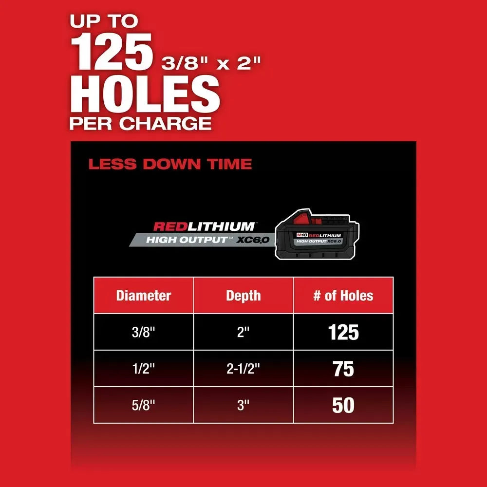Milwaukee 2912-22 M18 FUEL 18V 1 SDS Plus Brushless Rotary Hammer Kit