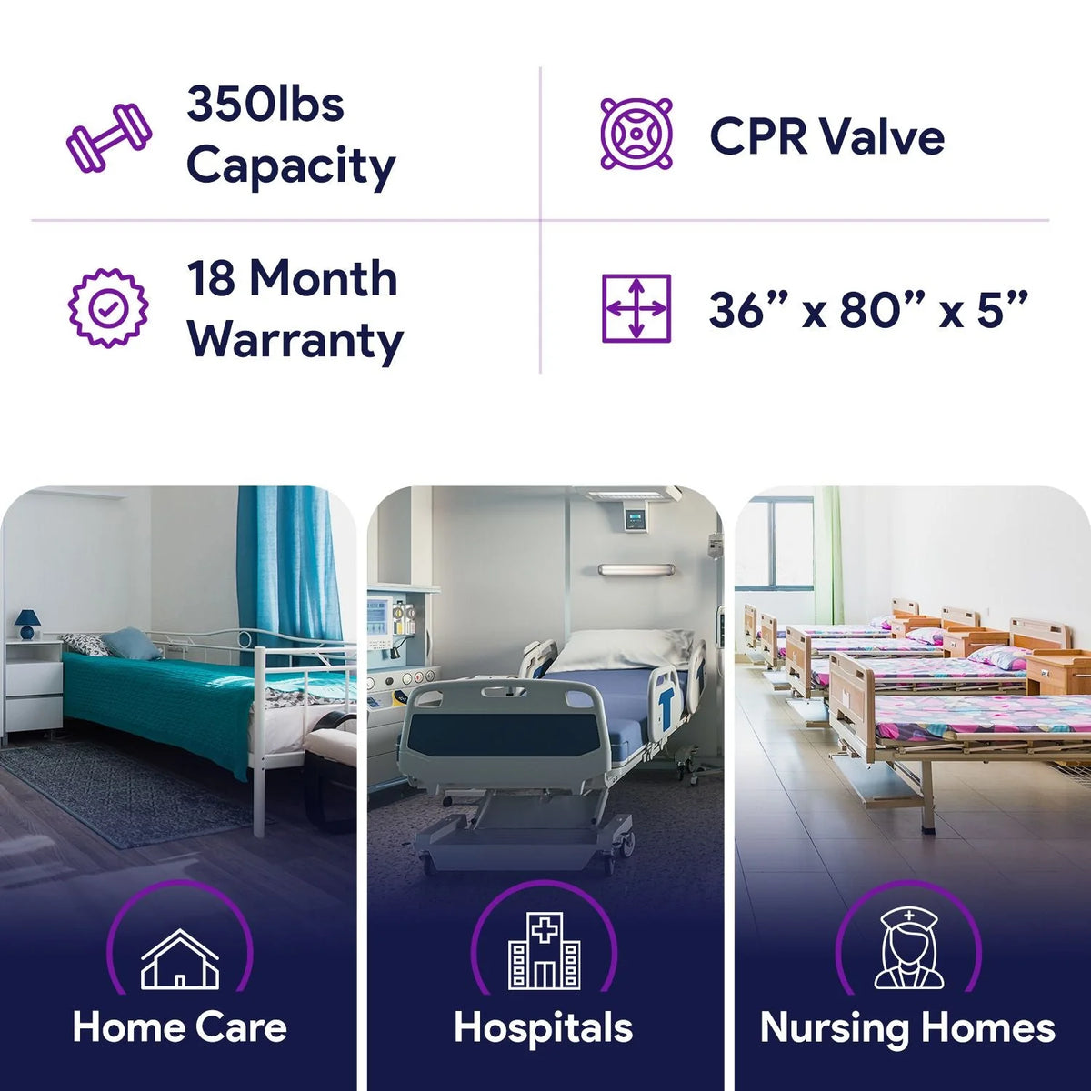 Proheal 5 Thick Alternating Pressure Bed Pad - Air Mattress Overlay with Pump - Bed Size 36” x 80” Thickness: variates