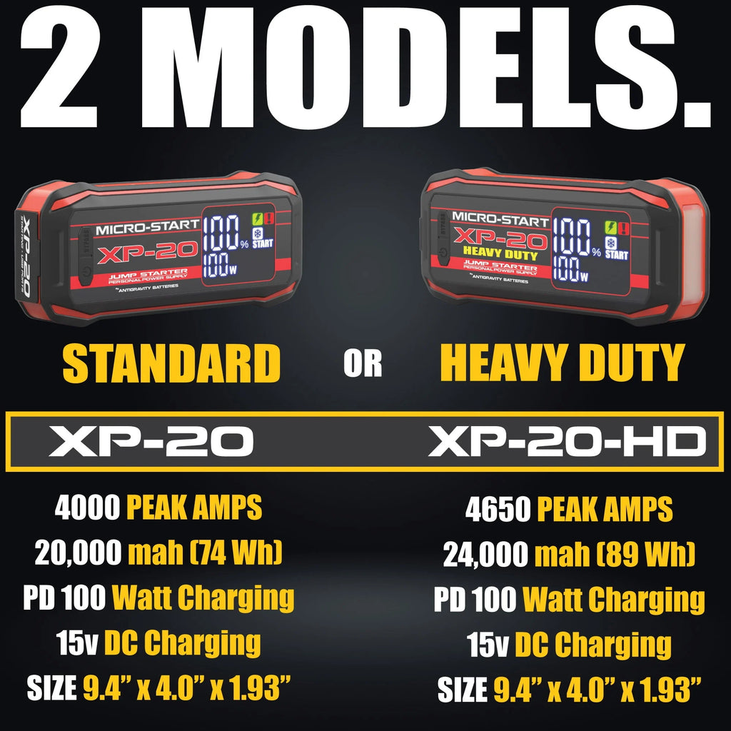 Antigravity MICRO-START XP-20 Lithium Jump-Starter Portable Power Supply