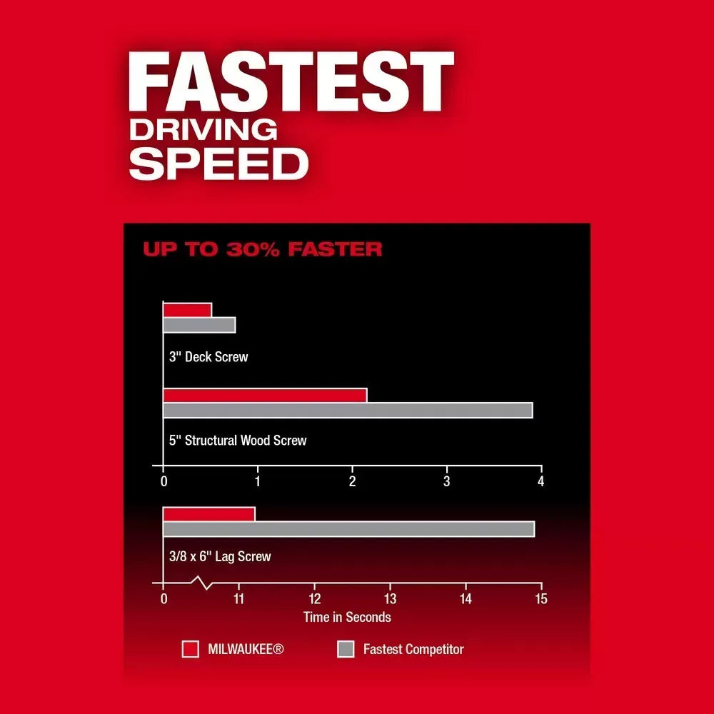 Milwaukee Pre-Sale 2953-22 M18 FUEL 18V 1/4 Hex Cordless Li-Ion Impact Driver Kit