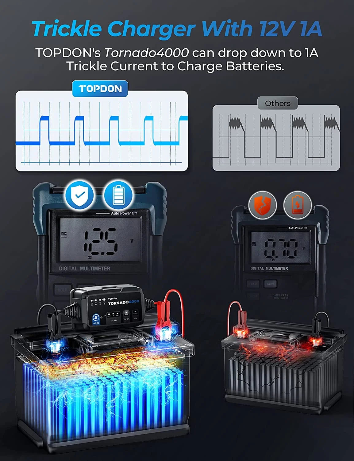 Car Battery Charger, TOPDON T4000 4A/1A Auto Smart Battery Maintainer Desulfator for Lead-Acid/Lithium ion Batteries