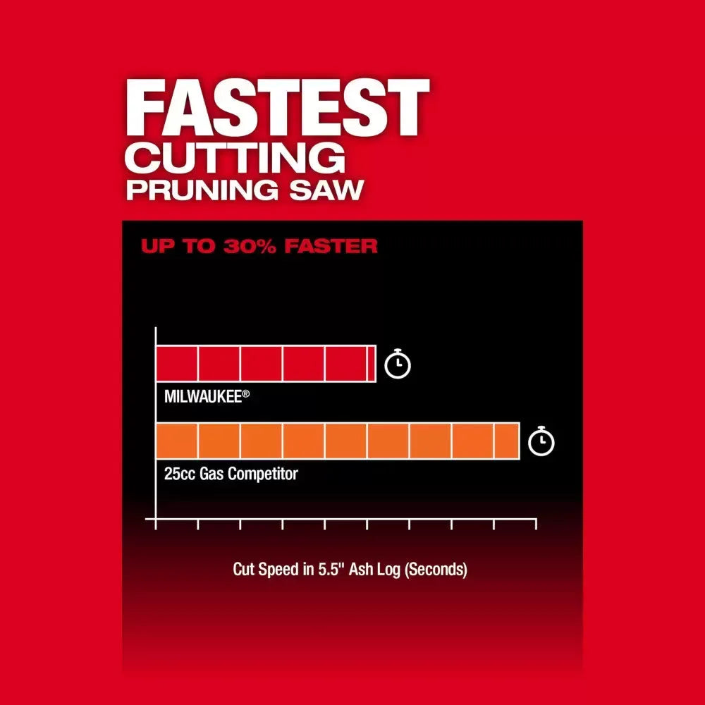 Milwaukee 3004-20 M18 FUEL 18V HATCHET 8 Cordless Pruning Saw - Bare Tool