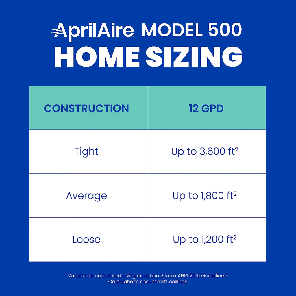 AprilAire 500 Whole-House Humidifier, Automatic Compact Furnace Humidifier, Large Capacity Whole-House Humidifier for Homes up to 3,600 Sq. Ft., White