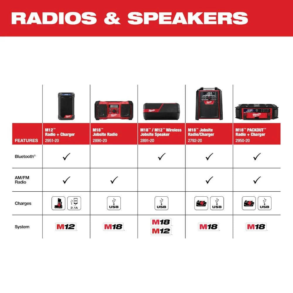 M12 12-Volt Lithium-Ion Cordless Bluetooth/AM/FM Jobsite Radio with Charger with M12 2.0Ah Battery 2951-20-48-11-2420