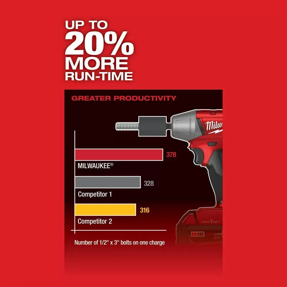 Milwaukee Pre-Sale 2758-20 M18 FUEL 18V 3/8 Compact Impact Wrench Kit - Bare Tool