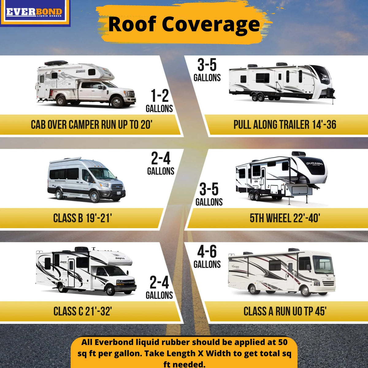 Everbond Roof Waterproof Coatings Reflective