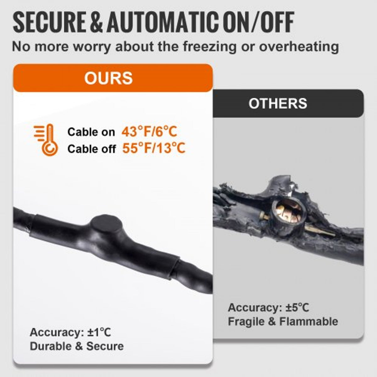 Pipe Heating Cable with Automatic Thermostat Control, 60ft  Self-Regulating