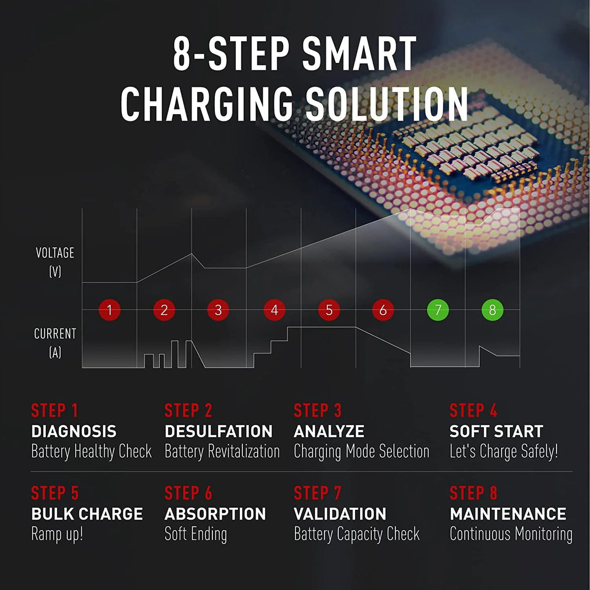 Manusage 10-Amp Fully-Automatic Smart Charger, 6V and 12V Portable Automotive Car Battery Charger, Battery Maintainer, Trickle Charger,Battery Desulfator with Temperature Compensation, AGM,Deep Cycle