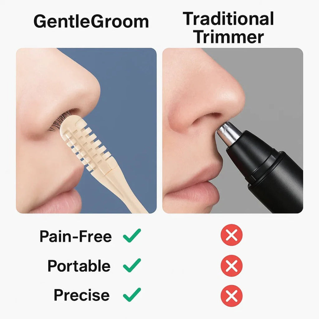 Nose Hair Trimmer with 360-Degree Rotating Head and Handheld  Grip