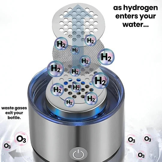 Portable Hydrogen Water Bottle with Built-In Electrolysis Function