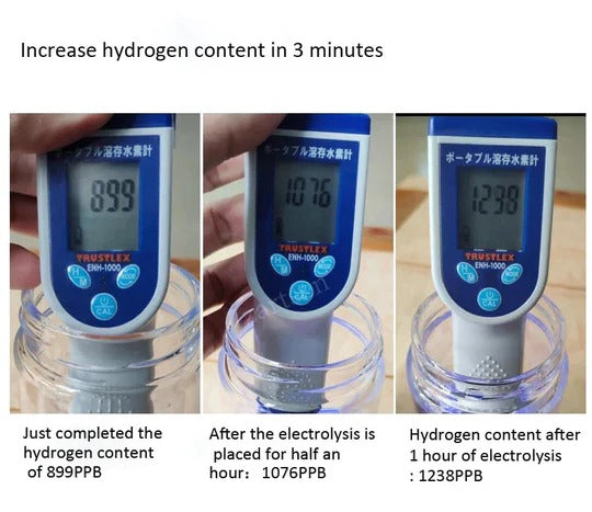Portable Hydrogen Water Bottle with Built-In Electrolysis Function