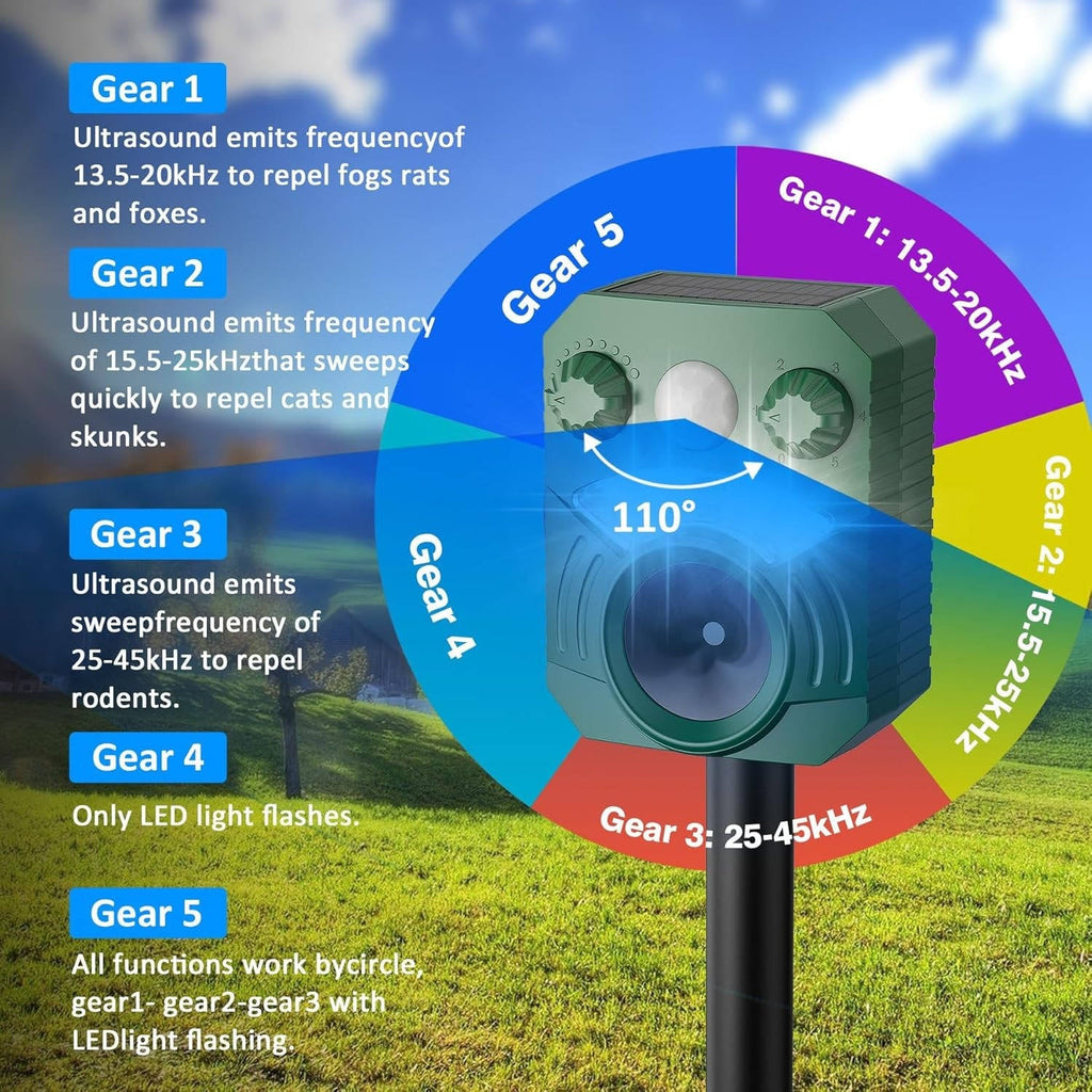 Motion Activated Animal Deterrent with Ultrasonic Sound and Flashing Light, Solar Powered