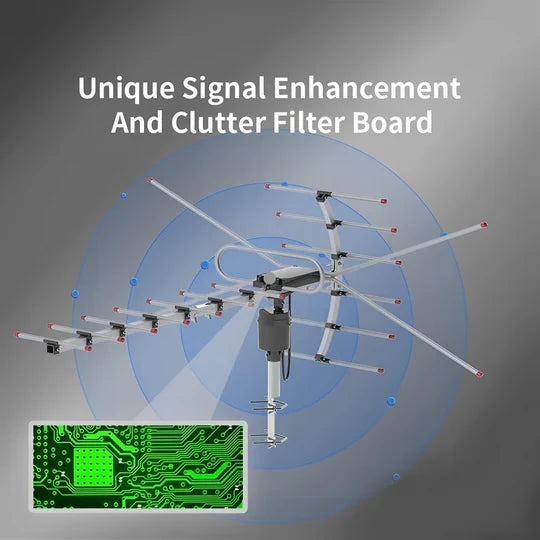 Outdoor Digital HD TV Antenna with 360 Directional Motor for Crystal Clear Reception